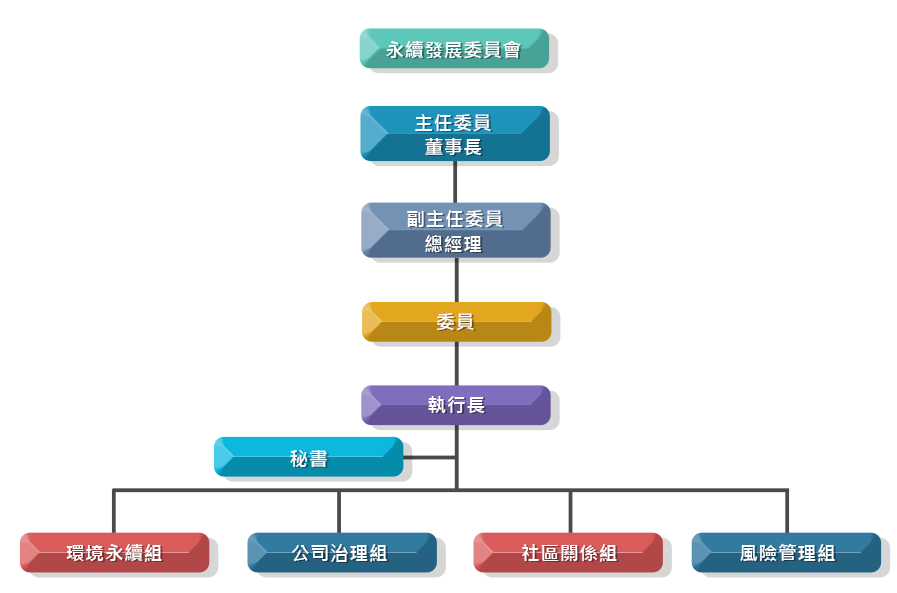 3.1.6永續發展委員會.png