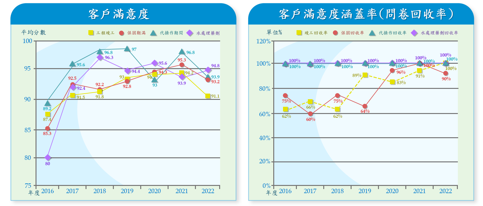 5.4 客戶滿意度.png