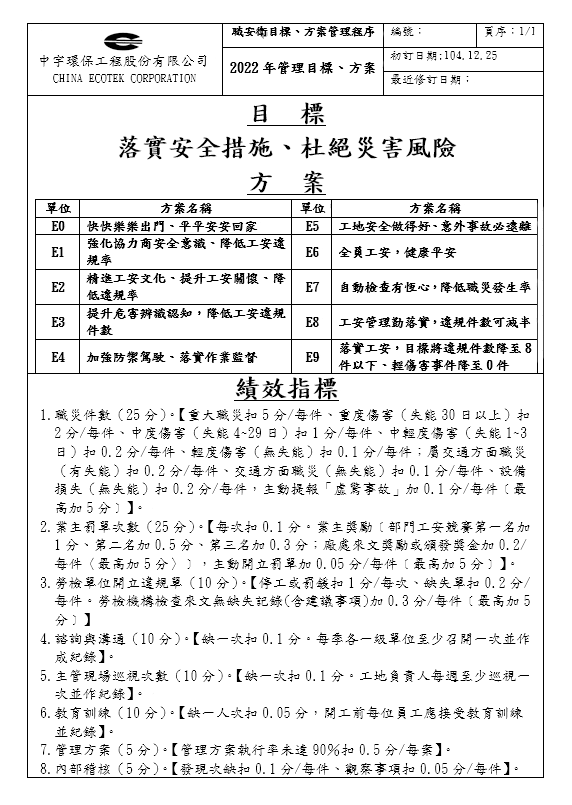 8.10.2 安全衛生政策、目標及方案.png