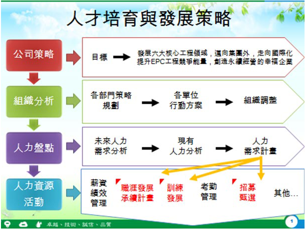 8.8 員工教育訓練.png