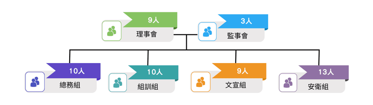 點選圖片立即放大檢視 中宇公司企業工會