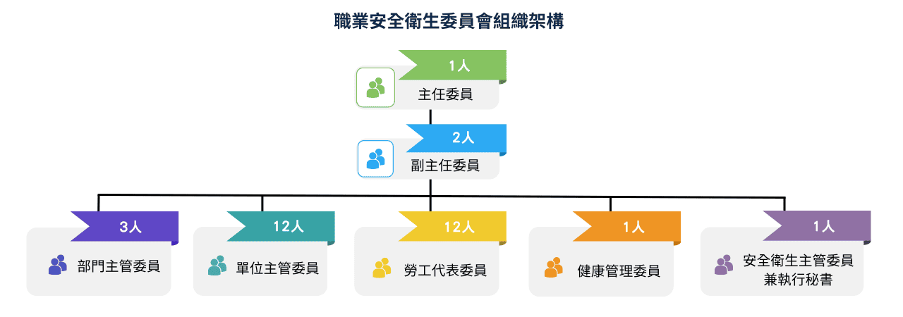 中宇公司企業工會