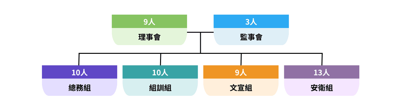 點選圖片立即放大檢視 中宇環保公司企業工會