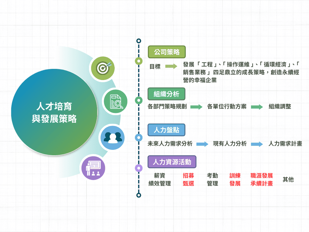 中宇環保工程股份有限公司_人才培育與發展策略