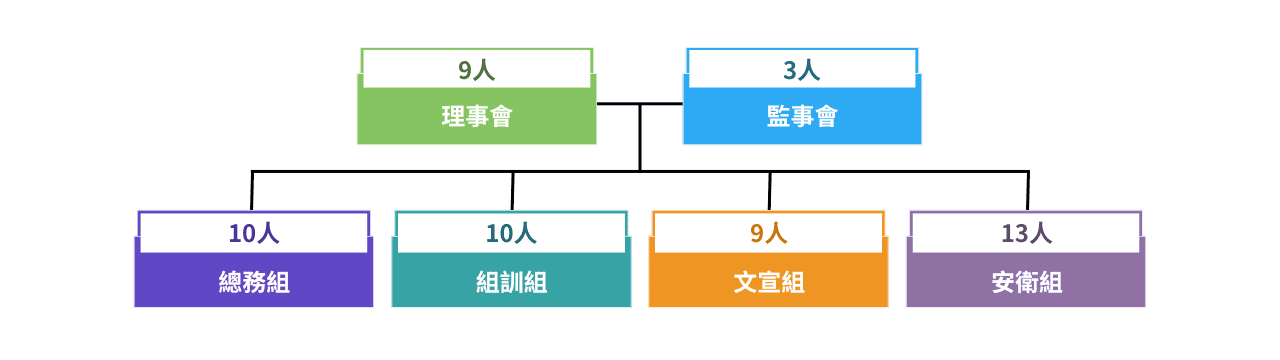 中宇環保工程股份有限公司_企業工會
